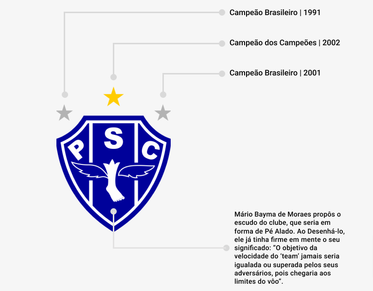 Escudo Paysandu